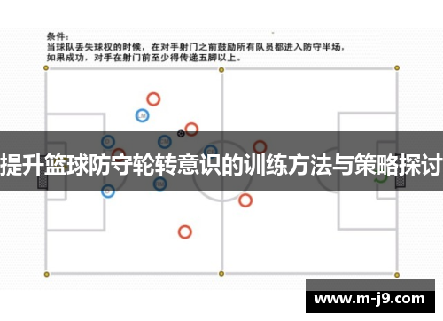 提升篮球防守轮转意识的训练方法与策略探讨