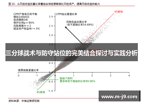 三分球战术与防守站位的完美结合探讨与实践分析