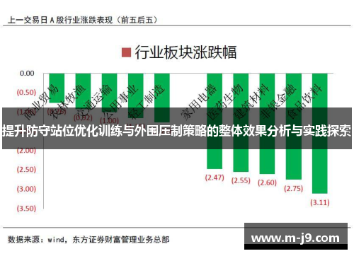 提升防守站位优化训练与外围压制策略的整体效果分析与实践探索