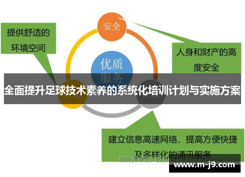 全面提升足球技术素养的系统化培训计划与实施方案