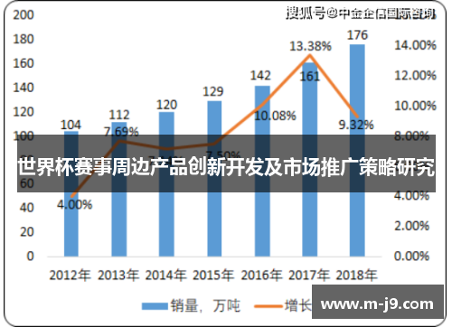 世界杯赛事周边产品创新开发及市场推广策略研究