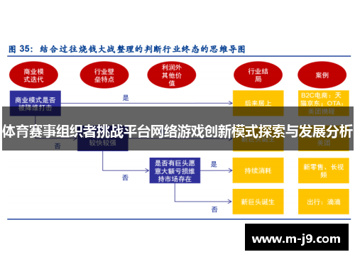 体育赛事组织者挑战平台网络游戏创新模式探索与发展分析