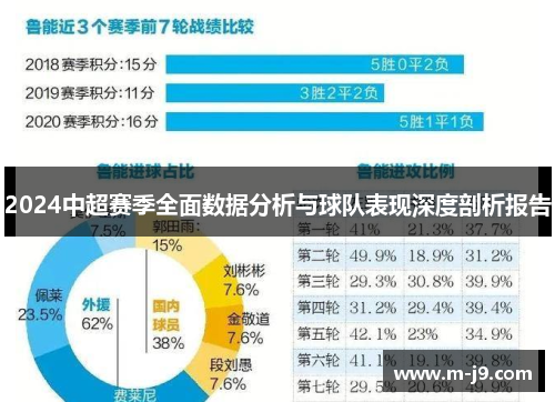 2024中超赛季全面数据分析与球队表现深度剖析报告