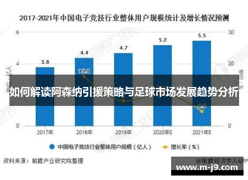 如何解读阿森纳引援策略与足球市场发展趋势分析