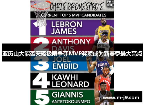 亚历山大能否突破极限争夺MVP奖项成为新赛季最大亮点