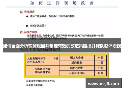如何全面分析输球原因并制定有效的改进策略提升球队整体表现