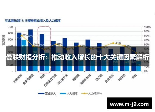 曼联财报分析：推动收入增长的十大关键因素解析