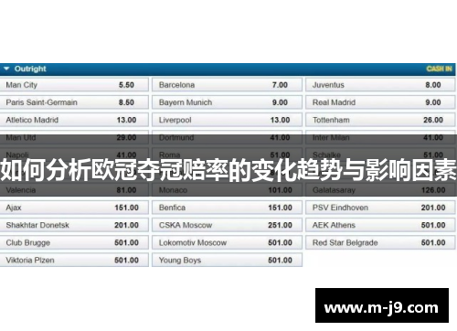 如何分析欧冠夺冠赔率的变化趋势与影响因素