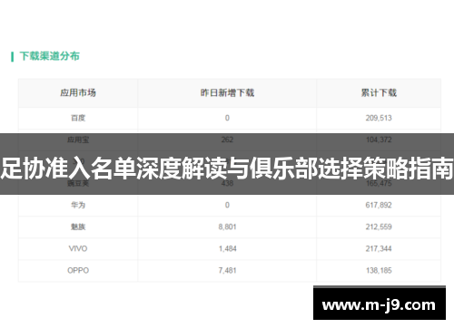 足协准入名单深度解读与俱乐部选择策略指南