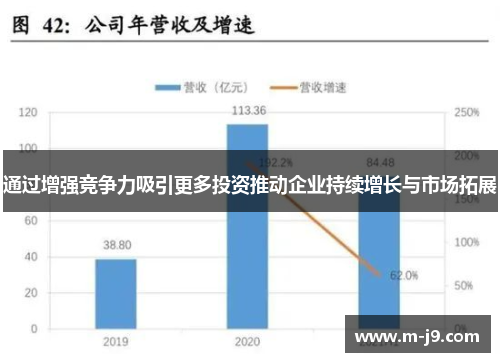 通过增强竞争力吸引更多投资推动企业持续增长与市场拓展