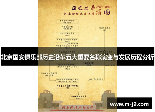 北京国安俱乐部历史沿革五大重要名称演变与发展历程分析
