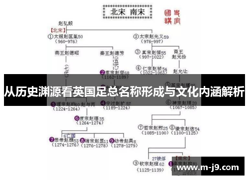 从历史渊源看英国足总名称形成与文化内涵解析