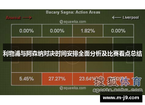 利物浦与阿森纳对决时间安排全面分析及比赛看点总结 利物浦与阿森纳对决时间安排全面分析及比赛看点总结