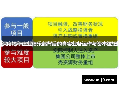 深度揭秘建业俱乐部背后的真实业务运作与资本逻辑